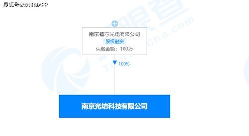 光坊科技光电通讯研发及生产基地项目在南京开工，总投资27亿元聚焦电子专用材料研发